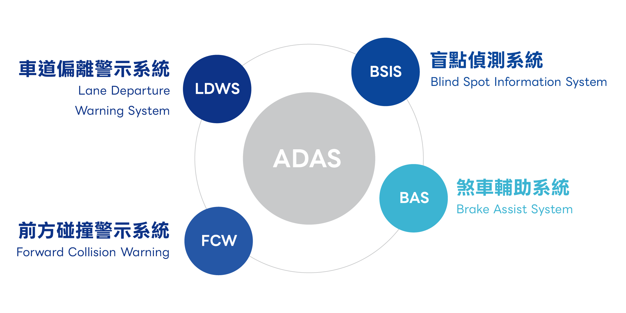 ADAS_service