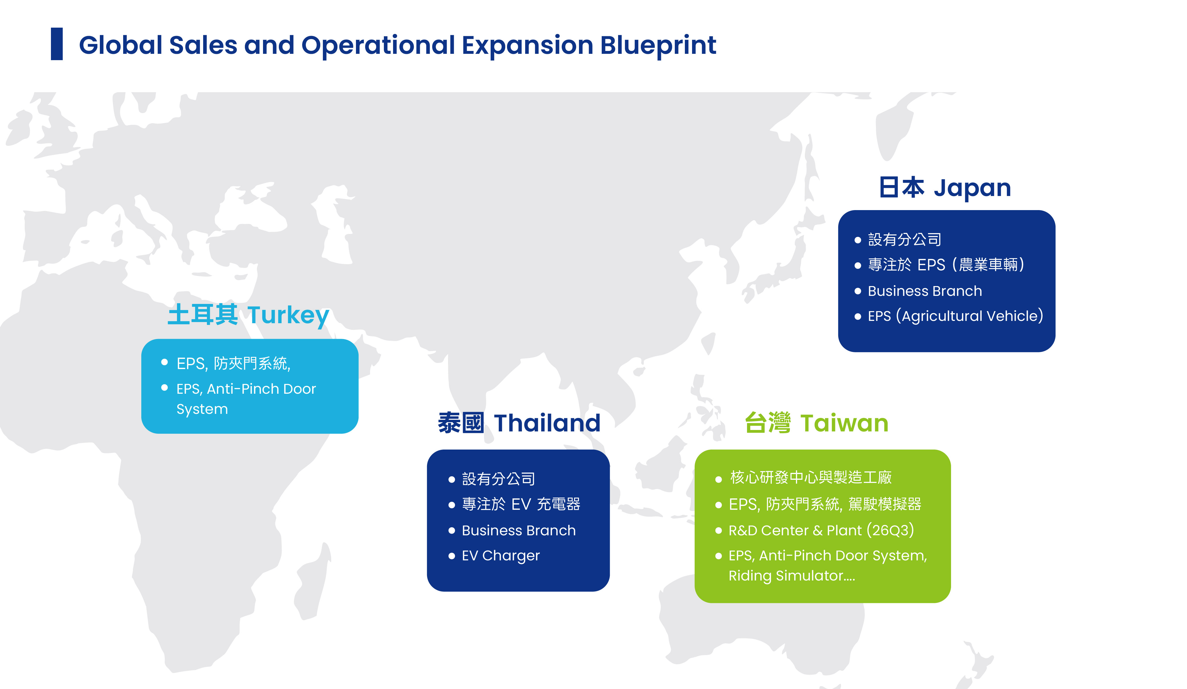 Global Sales and Operational Expansion Blueprint